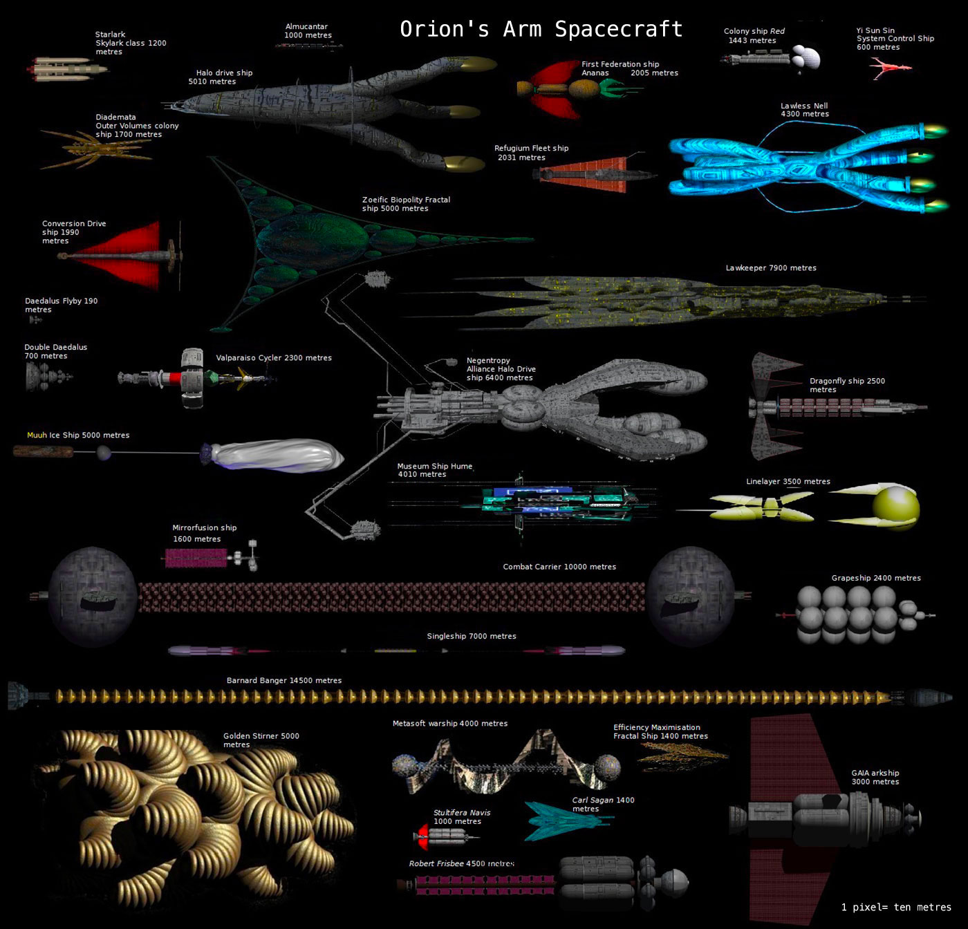 orion-s-arm-ships-credits-Steve-Bowers