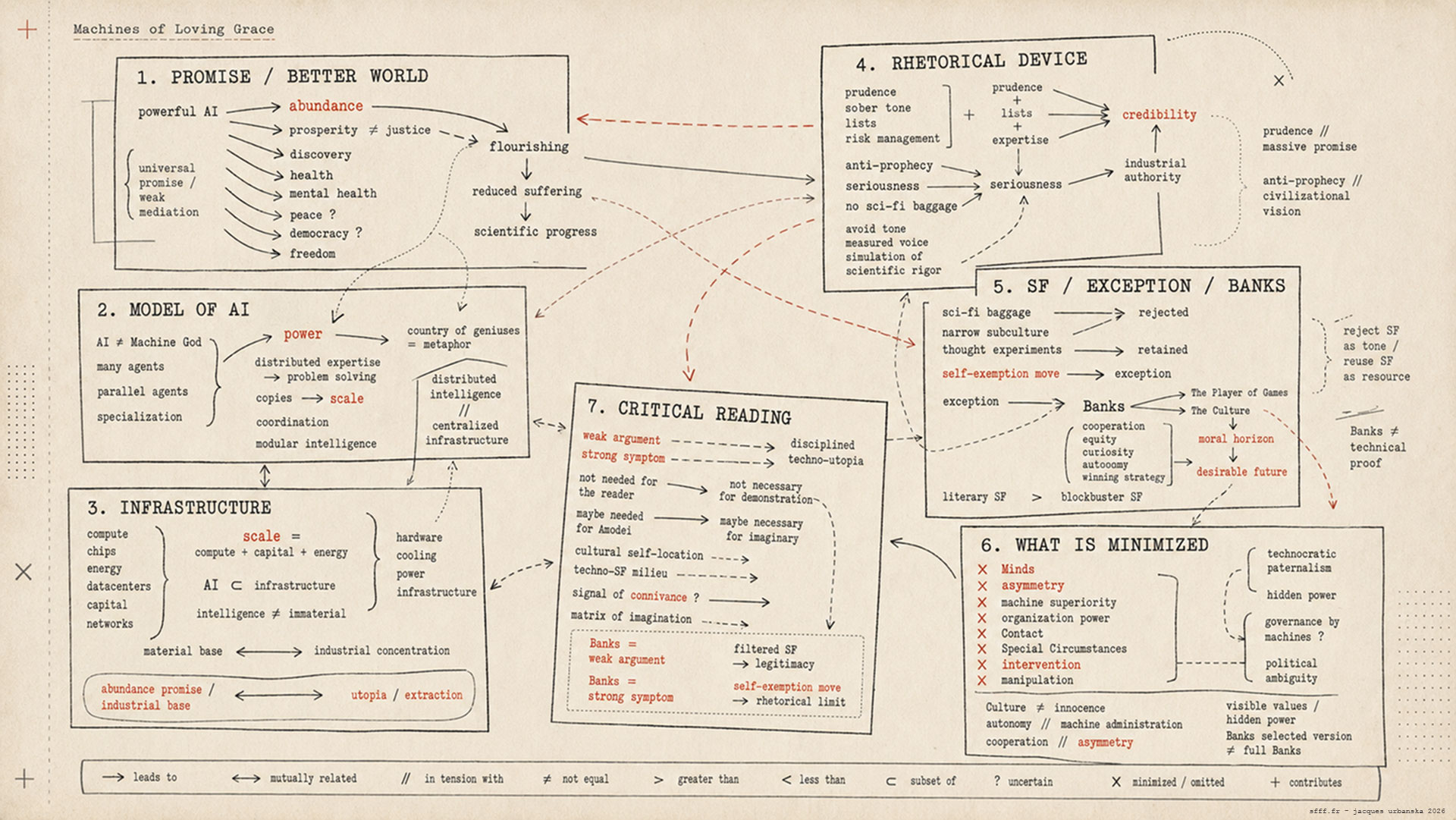 Amodei-Machine-Of-Loving-Grace-Schema-Sfff-fr-Jacques-Urbanska-2026